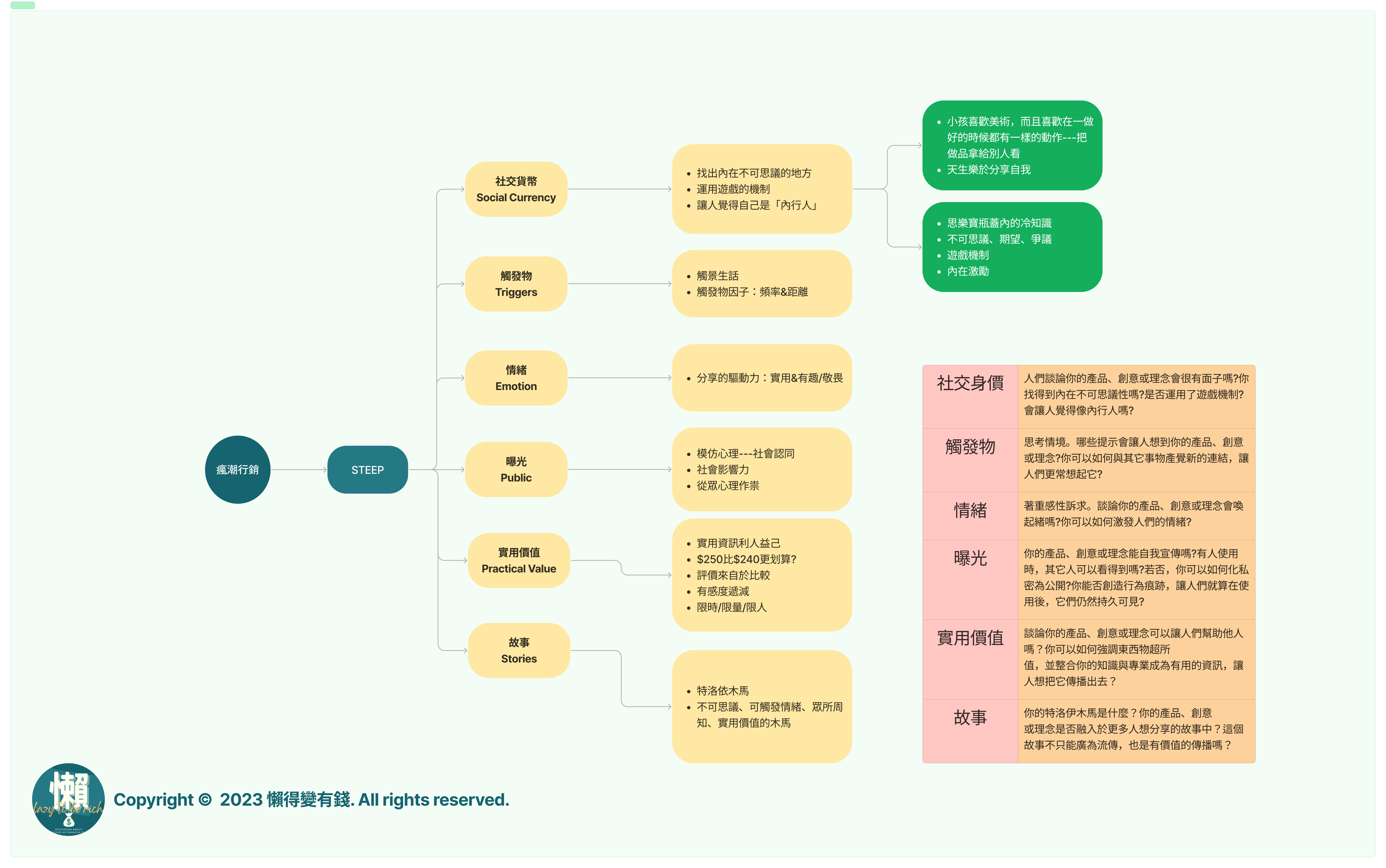 窮查理的普通常識