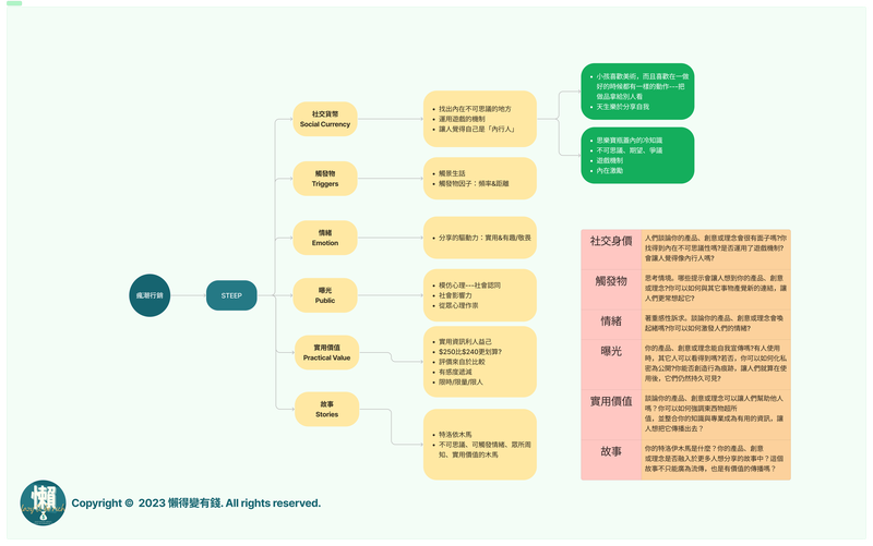 窮查理的普通常識