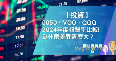 2025 ETF 投資指南：0050、VOO、QQQ 績效回測與未來展望分析