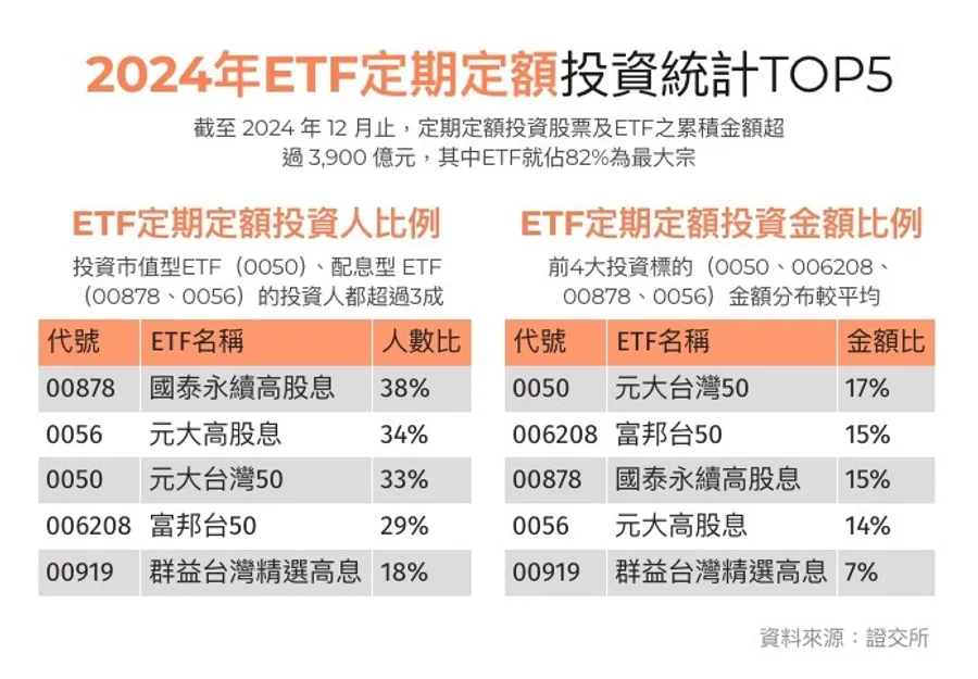 圖片整理:數位時代